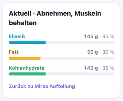 Ernährungsplan „Abnehmen, Muskeln behalten“: Eiweiß 35 %, Fett 30 %, Kohlenhydrate 35 %