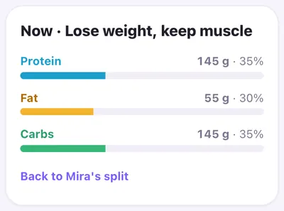 Nutrition plan “Lose weight, keep muscle”: protein 35%, fat 30%, carbs 35%