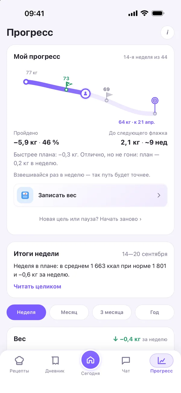 Прогресс: путь к цели с флажками, пройдено −5,9 кг, итоги недели