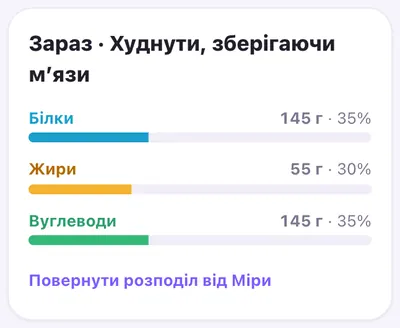 План харчування «Худнути, зберігаючи м’язи»: білки 35 %, жири 30 %, вуглеводи 35 %